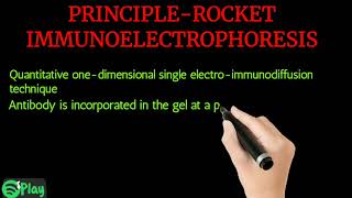 Rocket Immunoelectrophoresis [upl. by Cornelia]