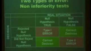 Methods for Equivalence amp Non‐Inferiority Testing [upl. by Kcirednek]