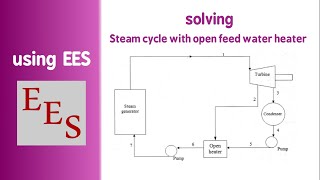 solving steam cycle with open feed water heater [upl. by Marissa509]