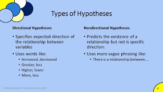 Research Purpose Statements Research Questions and Hypotheses [upl. by Lirbaj]