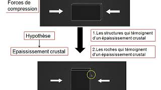 TSBilanChapitre1Les caractéristiques de la croûte continentale [upl. by Neztnaj]