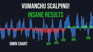 VUMANCHU SCALPING 5 MIN  HIGH PROFIT [upl. by Ainos]