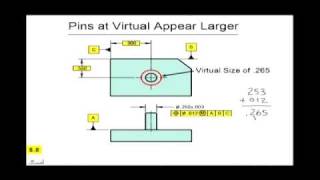 Virtual Condition  Holes and Pins [upl. by Gilchrist]