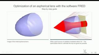 We optimize on aspherical lens with the software FRED [upl. by Auhsej]