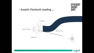 LiquA Aseptic Flexitank [upl. by Yekcir]