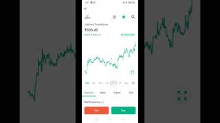 Jubilant foodworks stock performance over the years not a recommendation only for study purpose [upl. by Hazeefah]