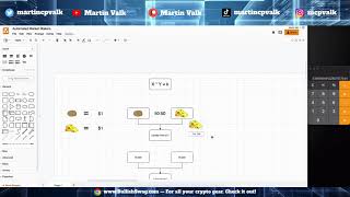 Automated Market Makers AMM Explained [upl. by Eade]