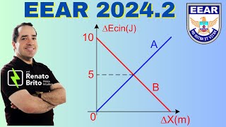 EEAR 20242  Física  O gráfico a seguir relaciona a variação da cinética ∆Ecin de 2 objetos A eB [upl. by Mairem]