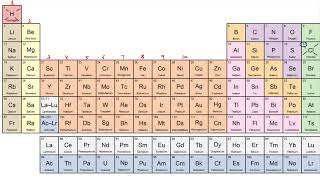 Periodic Classification of Elements part 4 Modern Periodic Table [upl. by Beera859]