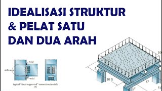 Idealisasi Struktur amp Pelat Satu Arah dan Dua Arah  Belajar Analisis Struktur [upl. by Vel]