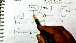 Crossbar connection system Interconnection structurelecture67coa [upl. by Karola139]