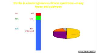 practice questions on intracerebral haemorrhage and acute pancreatitis [upl. by Osmo]