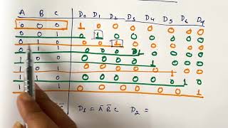 What is Decoder 3 to 8 decoder 🟢 easily explained 📗  Class 12th Computer [upl. by Donavon]