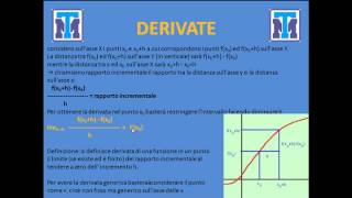 Test Medicina 2022 Matematica  Funzioni [upl. by Erelia]