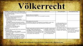 Völkerrecht [upl. by Sikes]