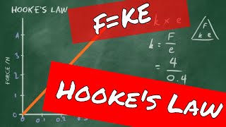 Hookes law  GCSE Physics Revision [upl. by Raual]