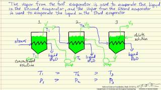 TripleEffect Evaporator Backward Feed [upl. by Doble]