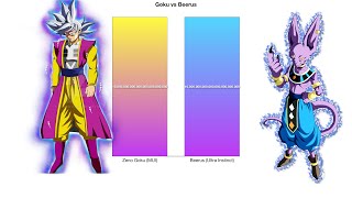 Goku vs Beerus  Power Levels Comparison [upl. by Sandler]