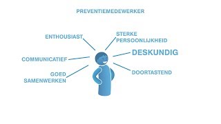 De preventiemedewerker in uw bedrijf [upl. by Odanref965]