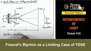 Class 12 Physics  Interference  30 Fresnals Biprism as a Limiting Case of YDSE  For JEE amp NEET [upl. by Ynots]