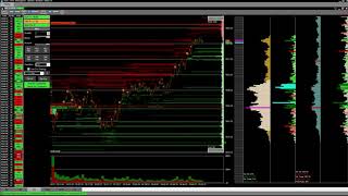 Scalping  Mini Dax  Micro Nasdaq  Volumetrica Trading [upl. by Naenaj]