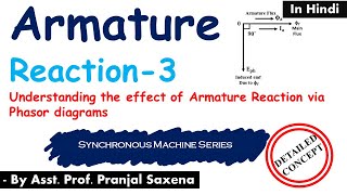 L25 Armature Reaction via Phasor Diagram  Part 3  Alternator  Hindi [upl. by Aneehsak]