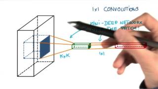 1x1 Convolutions [upl. by Attlee141]