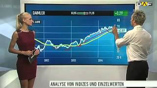 Nordex Vestas Daimler Volkswagen und Dürr im Check [upl. by Tilagram]