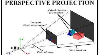 PERSPECTIVE PROJECTION ONE POINT TWO POINT THREE POINT [upl. by Byrne]