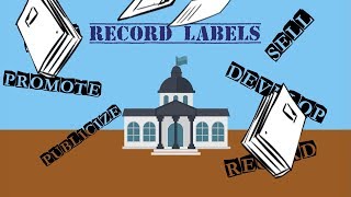 Music Industry Record Label as an Organization [upl. by Llert]