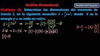 Análisis Dimensional Problema 20 energía cinética de rotación [upl. by Sheya]