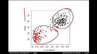 Clustering and KMeans Algorithm [upl. by Lokin223]