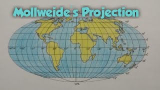 How to draw graticule of Molleweides Projection II Mollweides Projection [upl. by Ettena]