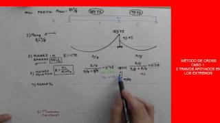 MÉTODO DE CROSS 1 [upl. by Egiedan508]