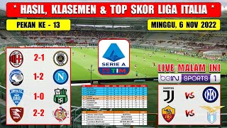 Hasil Liga Italia Tadi Malam  AC MILAN vs SPEZIA  ATALANTA vs NAPOLI Liga Italia 2022 Pekan Ke 13 [upl. by Libby]