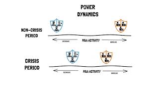 Stakeholder Rights During Financial Crises  GSJ Video Abstract [upl. by Domash453]