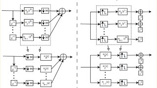 DSP Lecture 15 Multirate signal processing and polyphase representations [upl. by Santana]