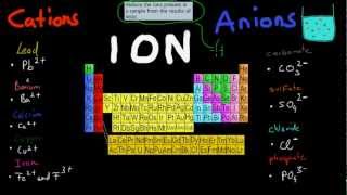 CM31a Testing for Anions HSC chemistry [upl. by Johathan702]