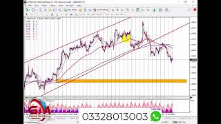 USDCAD Expected Next Move usdcadanalysistoday usdcad usdcadtrading usdcadtrading forextrading [upl. by Grunberg]