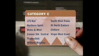 Channel 5 News incomplete  11th Feb 1999 With Ads Britains Railways in Turmoil [upl. by Eiznik]