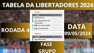 CLASSIFICAÇÃO DA LIBERTADORES 2024  TABELA DA LIBERTADORES 2024 HOJE  GRUPOS DA LIBERTADORES 2024 [upl. by Vilhelmina]