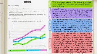 How To Get Band 9 in IELTS Writing Task 1 Academic [upl. by Ashli]