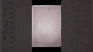 Hydrolysis of Ester Ethyl acetate and Methyl acetate [upl. by Yednil]