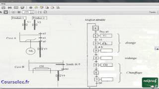 0001  5 Structuration des grafcets Suite de cet exemple [upl. by Teik]