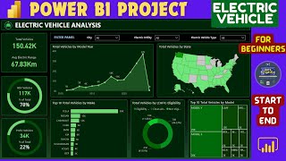 Power BI Dashboard Project  Power BI Tutorial for Beginners 2024  Power BI Course [upl. by Mccandless]