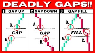 This Gap Trading Strategy Prints You Money Gap Up Gap Down Gap Fill [upl. by Salbu650]