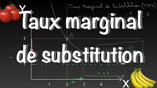 ✅ Présentation du TAux MarGInAL de SUBstiTUtion  Propriétés de la courbe d’indifférence [upl. by Nnylekoorb403]