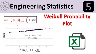 Weibull Distribution Probability Plot [upl. by Adnolrehs]