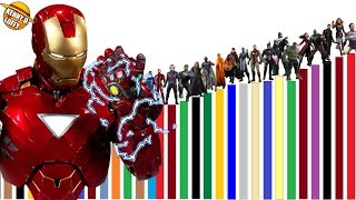 TODOS LOS NIVELES DE PODER DEL UCM LA BATALLA FINAL CONTRA THANOS  AVENGERS ENDGAME [upl. by Seward167]