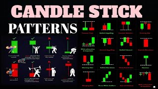 candle stick pattern  chat pattern  Stock Market Trading [upl. by Salena57]